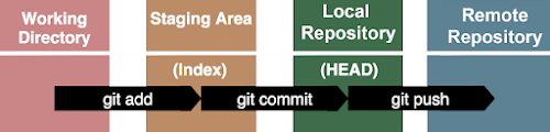 GitHub